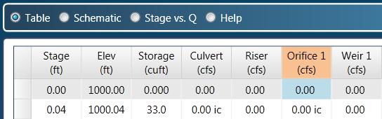 98 Hydrology Studio Click on the outlet column to edit 4.5.2.1 Stage vs. Q Chart You can view your outlet data at any time by selecting the Stage vs. Q option button on the top of the output table.