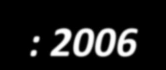 UEMOA: 2006 ;