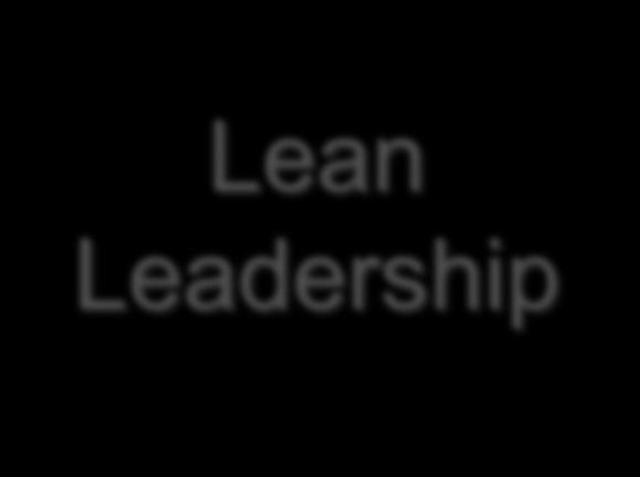 Lean Leadership Lean