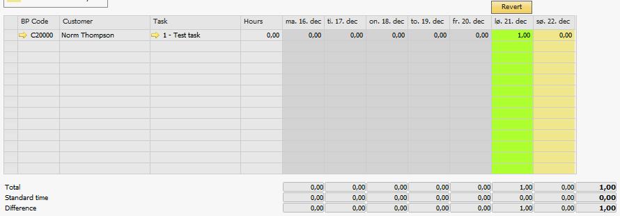 The Hours column displays the quantity in the Budget hours from the task.