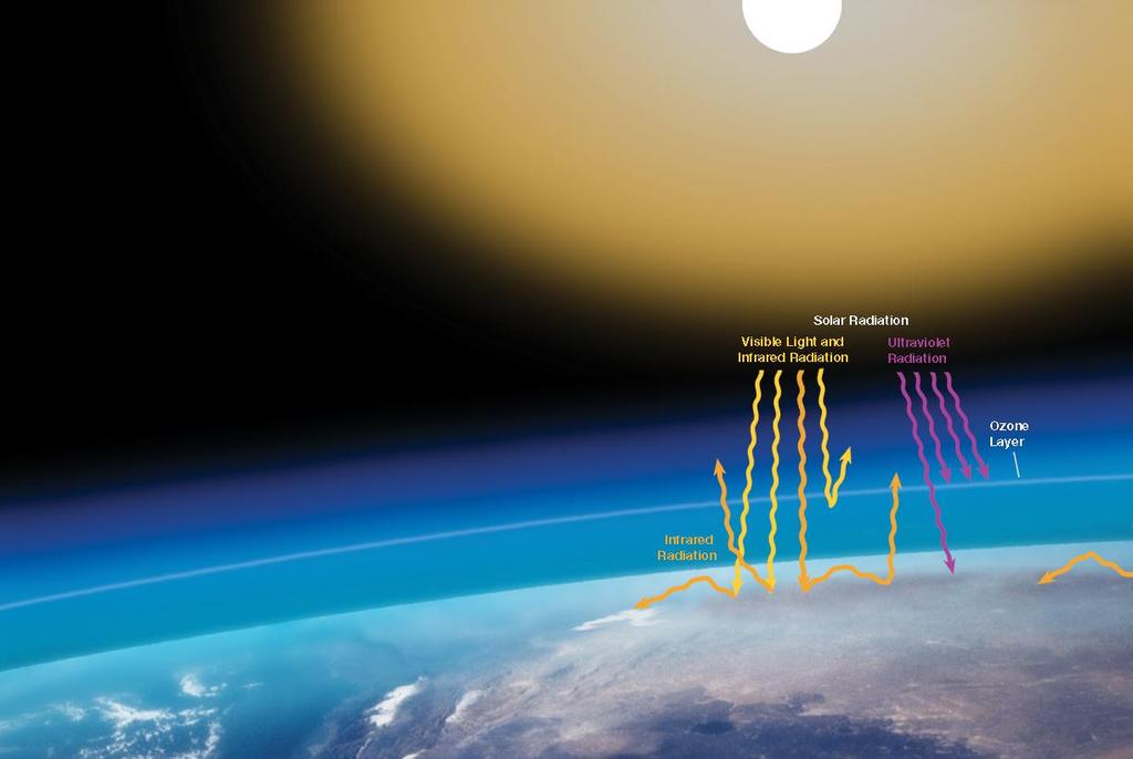 How does Earth s atmosphere support life?
