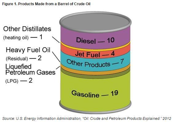 What are Total Petroleum Hydrocarbons?