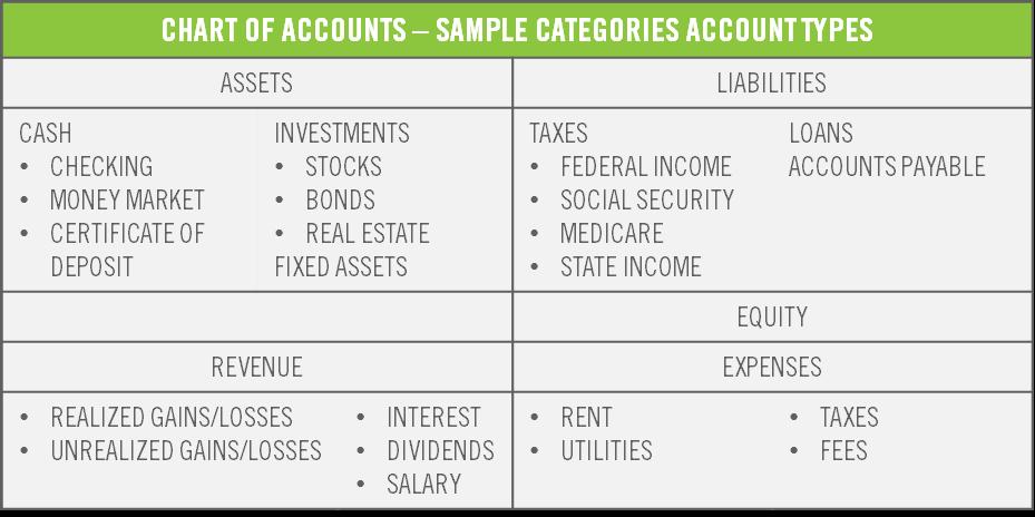 GENERAL ATWEB TERMS TERM Accounting Period Allocations DEFINITION An Accounting Period is a time period reflected by an Entity s financial statements and indicates how often an Entity closes its