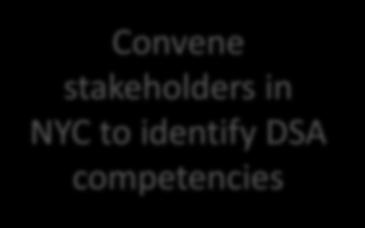 Developing DSA-Enabled Competency Map: