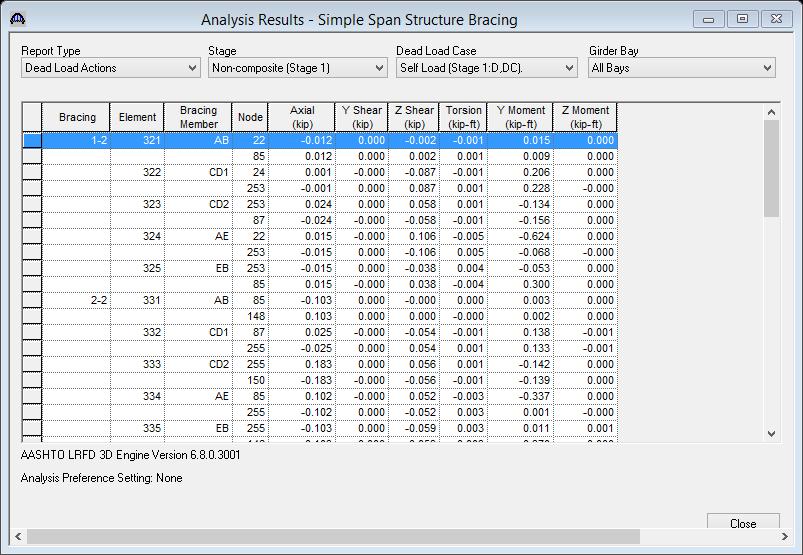 After the analysis completes, open the Tabular Results window