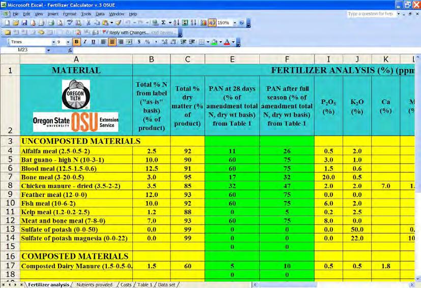 Fertilizer analysis worksheet Fertilizer analysis Nutrients provided Costs Table 1 Data set The fertilizer analysis worksheet is shown in Figure 1.