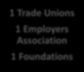 Trade Unions 2. Employers Association 3. Foundation 1 Ministry of Science, Education and Sports 2. Ministry of Health 3. Ministry of Culture 4.