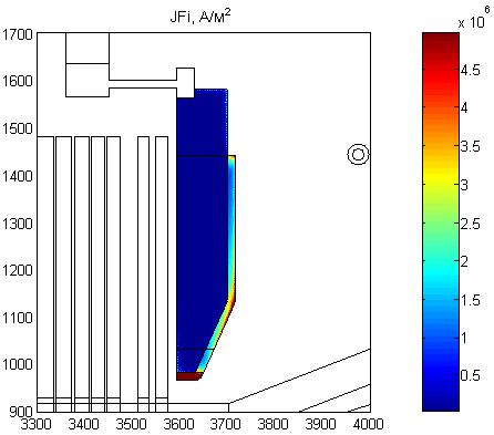 Losses Fig.14. Distribution of the eddy currents and losses in the magnetic pressure plate with shield 5.