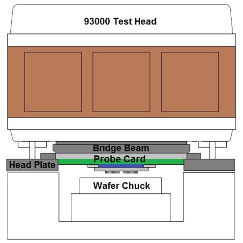 V93000 Direct-Probe Test