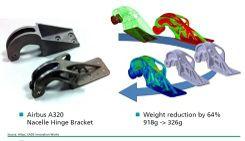 Weight Reduction by 64% 918 grams to