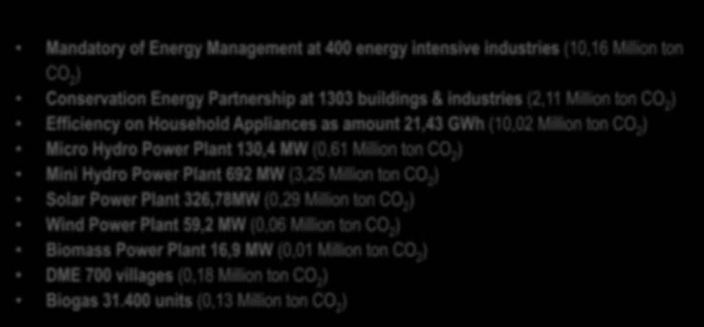 Million ton CO 2 Wind Power Plant 59,2 MW (0,06 Million ton CO 2 Biomass Power