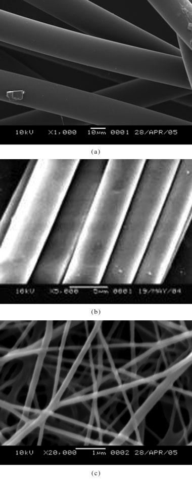 FILTRATION PROPERTIES OF ELECTROSPINNING NANOFIBERS 1287 Figure 3 Pore distribution histogram versus diameter of PP spunbonded sublayer outputted directly by capillary flow porometer.