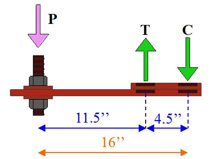 Ductile Fuse Design 1. Determine Mp-Expected (expected plastic moment capacity) Mp-expected = 1.