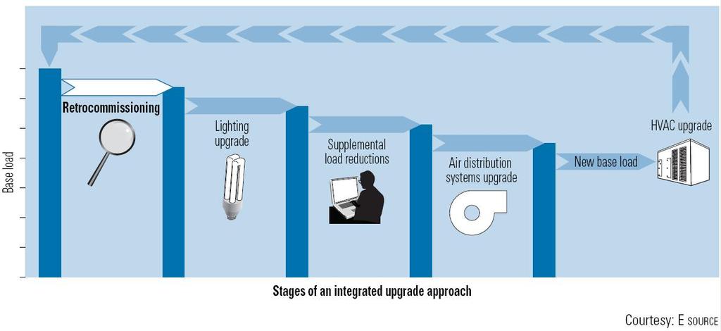 Lighting A Major Component of ENERGY STAR Building
