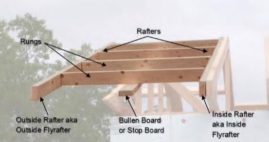 Ladder Panels (aka Lookout Ladders) Purpose Provides strong