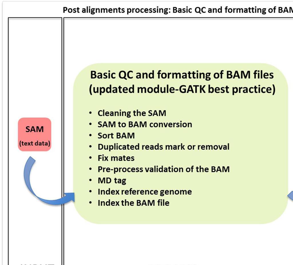 Genes 2012, 3 559 Figure 5. A snapshot of the general organization of the Basic QC workflow (2.1.3).