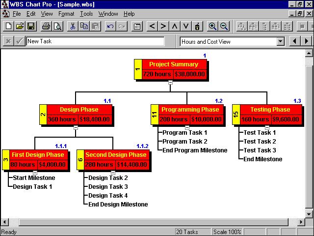 Figure 7.1 A typical WBS (Work Breakdown Structure) (WBS Chart Pro is available at http://www.criticaltools.