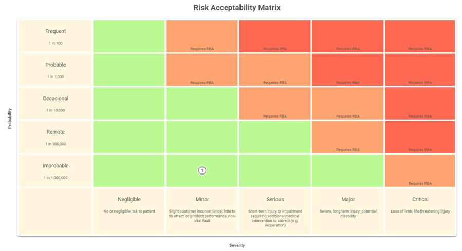 The Risk Management + Design Controls Connection: What Device Makers Need to Know 6 7 8 9 10 Evaluate The Risks Identified Are these risk levels acceptable? Is risk reduction required?
