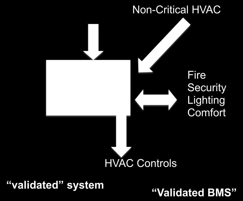 Validated BMS Configuration Options 1. All BMS Validated HVAC Critical Data a.