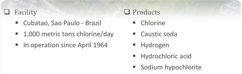 April 1964 Products Chlorine Caustic soda