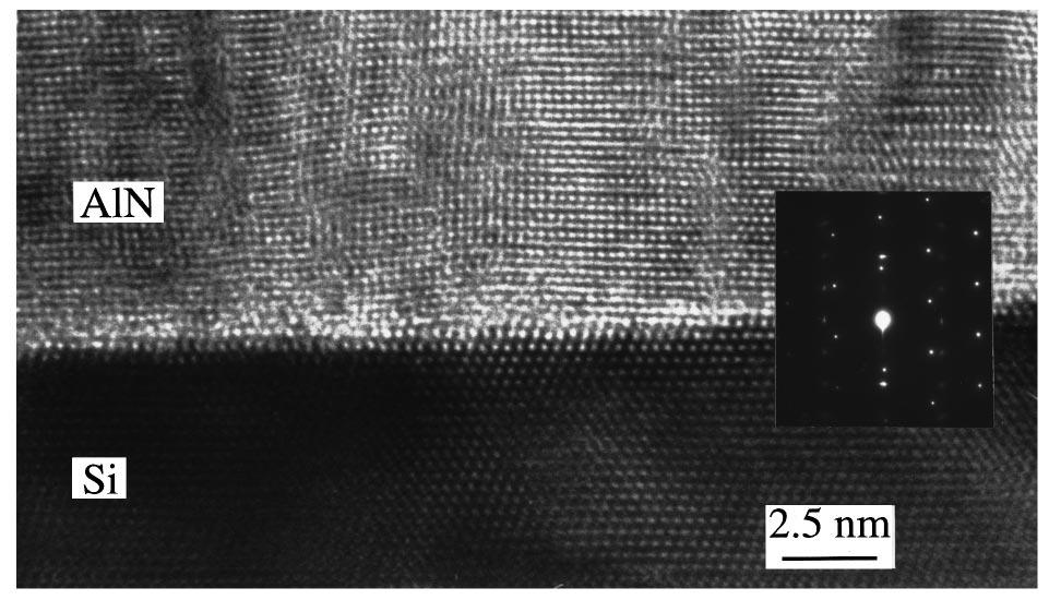 The TEM studies were done at the University of Michigan Electron Microbeam Analysis Laboratory. FIG. 6. a SADP of overlapping Si and AlN regions, and b indexed pattern of a.