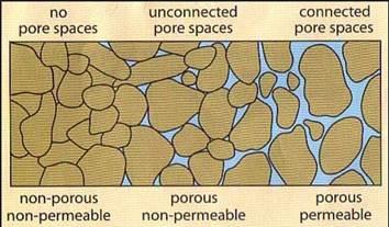 (Skin) Sand control technique gravel pack / frac pack Consolidated sands Generally deeper & older aged rock (Oligocene, Eocene, Paleocene) Low permeability reservoirs