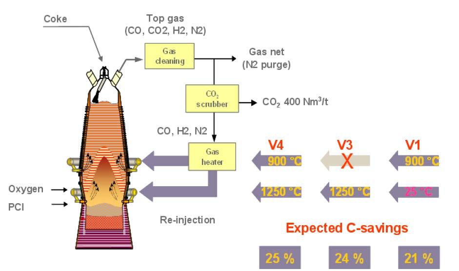 Separation Chemical Absorption Concentration of CO2 depends on capture