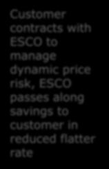 Developing the Full Value Tariff Figure 29: Case 2: Under the FVT energy service companies (ESCOs) or DER aggregators can contract directly with the customer and manage the dynamic price risk and