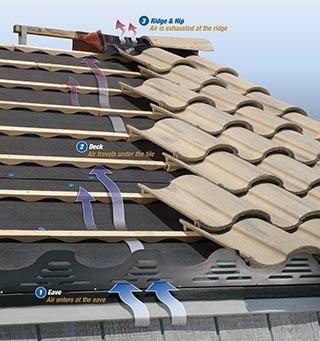 Energy Saving Tile Roof Systems are