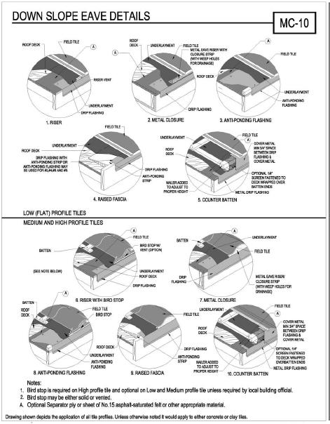Eave Options Page 29 Drawings on this page portray additional options for eave treatments using