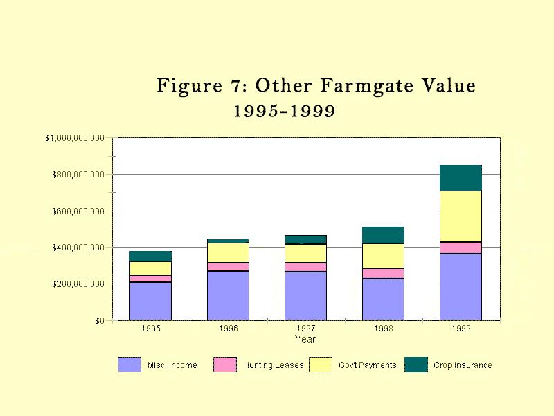 The Georgia Farmgate Report also provides detail on farmgate value by county. This allows for interpretation based on extension districts and on congressional districts.
