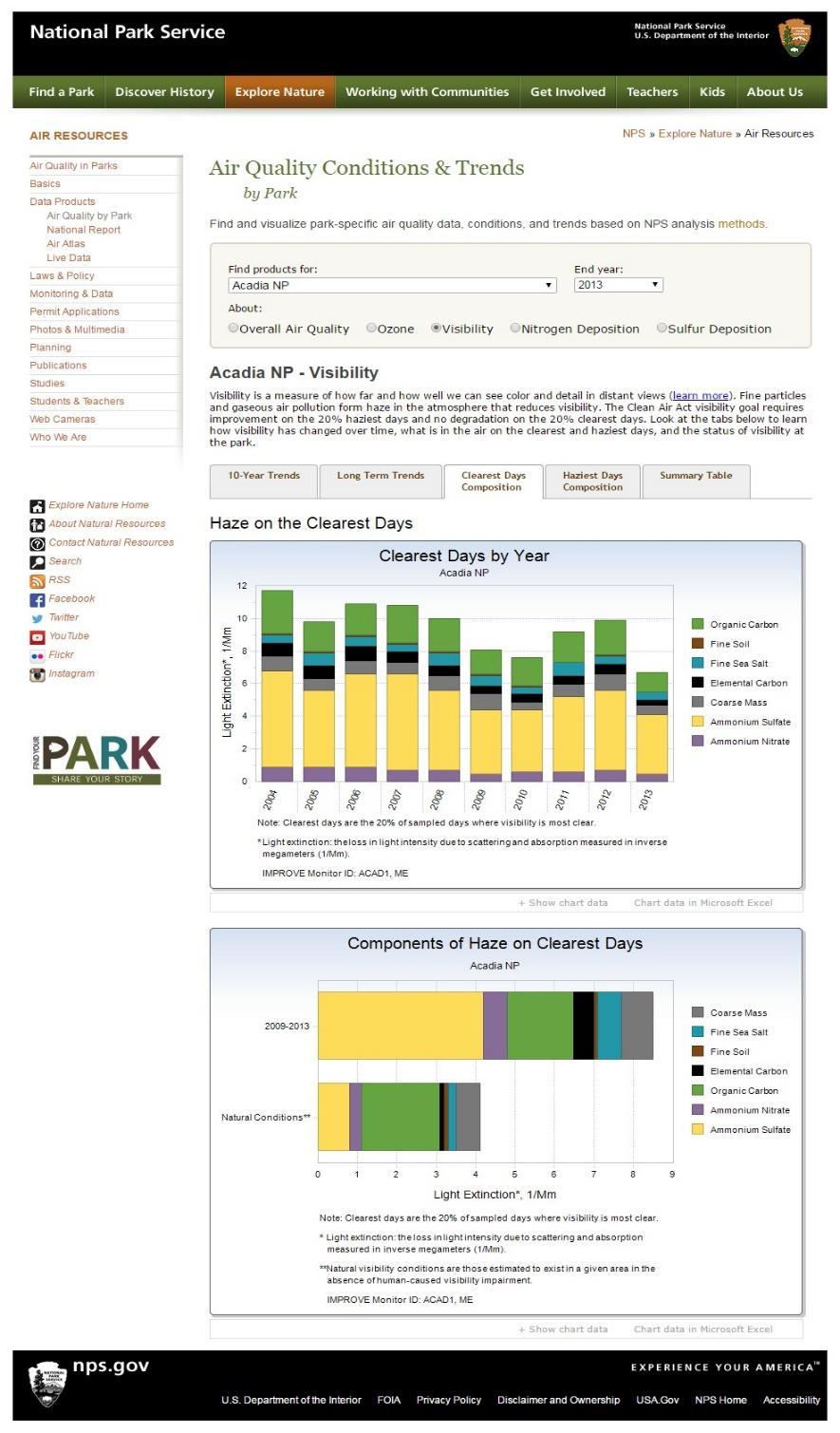 NPS Air Quality Conditions & Trends Tools (nps.