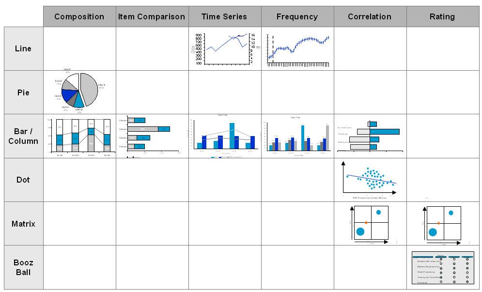 Chapter 10 CHARTS & USES In representing quantitative data, it is best to use charts.