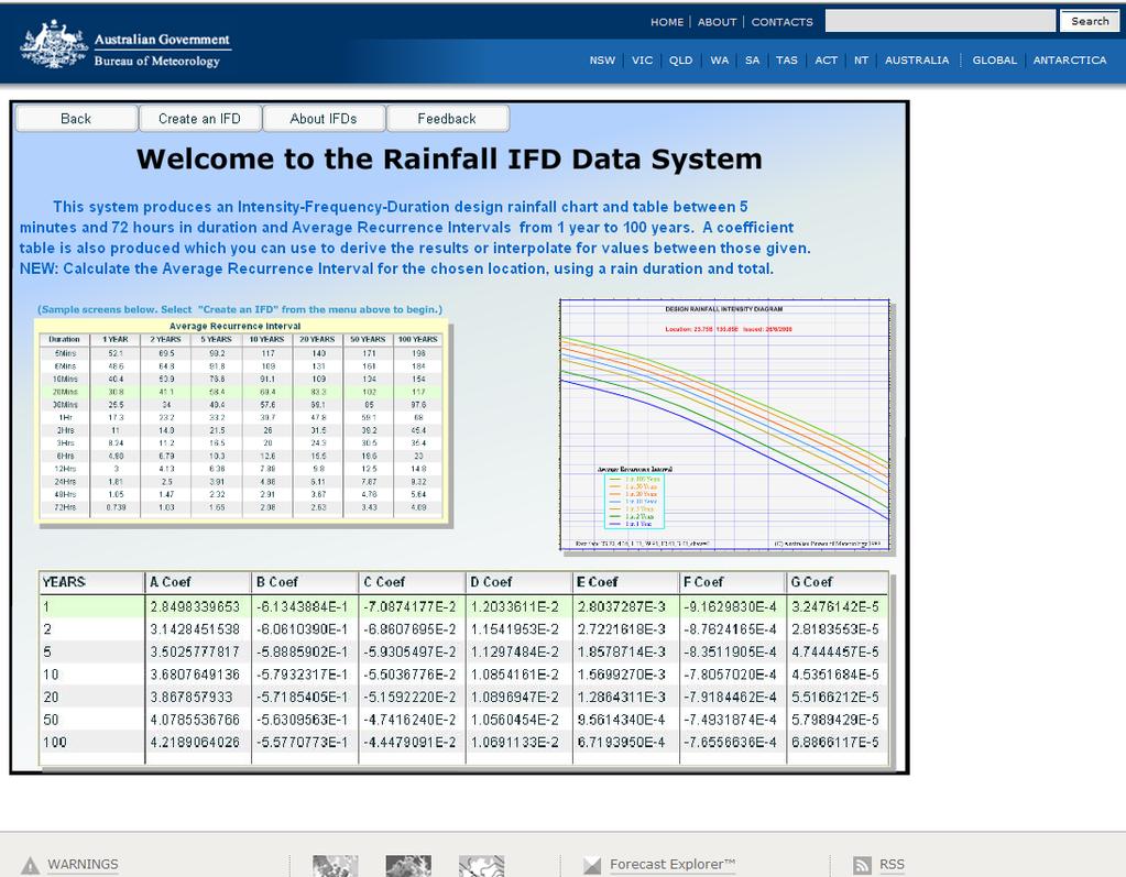 Rainfall Intensity-Frequency-Duration The current IFD s are being revised The current IFD