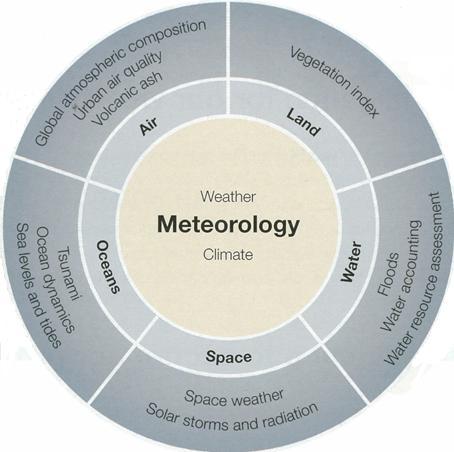 meteorological services for more than 100 years.