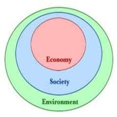 CONSERVATION PLANNING FOCUS ON BIODIVERSITY VALUE Sustainability responsibility.