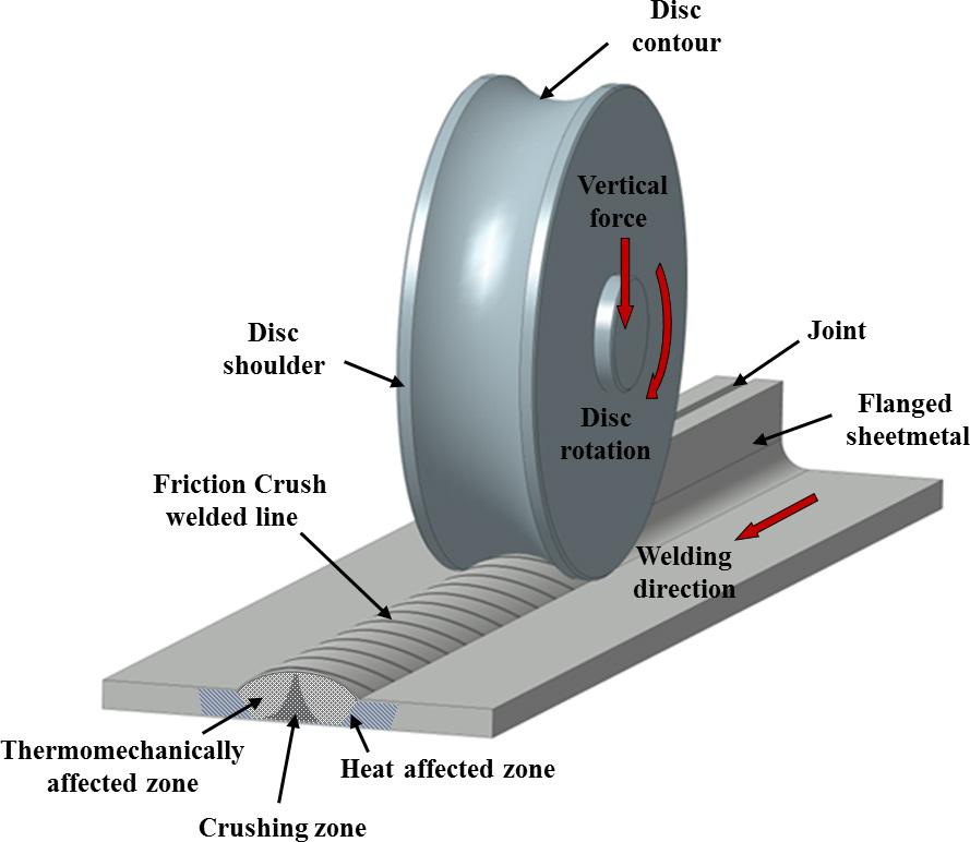 The author shows the possibility to weld different materials and describes problems like surface void defects and insufficient material flow relating to the thin metal welding.