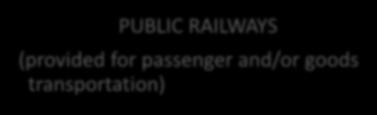 Railways Structure According to Law Number 23/2007 on