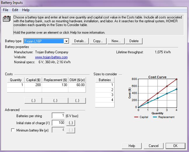 1% for all the size considered. The size considered is 0.25 kw. The converter input is shown in Figure 8. 3.4. Load Data A typical lighting load was considered.