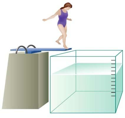 What is the density of the girl and will she sink or float? a. Density is approximately 0.987 g/cm 3, girl will float. b. Density is approximately 0.987 g/cm 3, girl will sink. c.