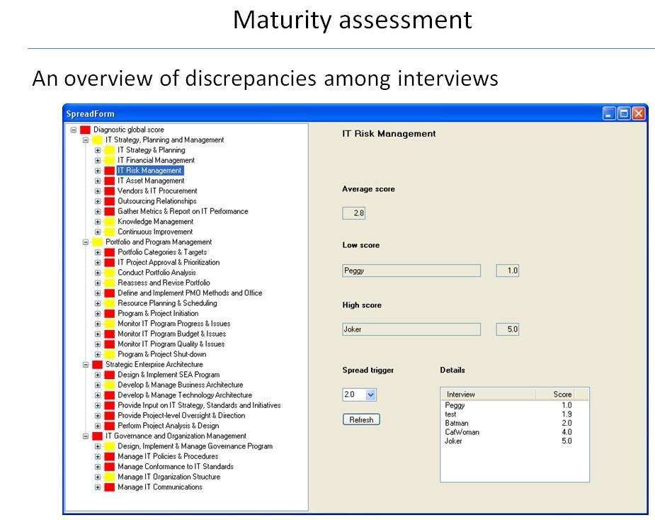 The discrepancies among all interviews are highlighted; with an integrated function OCTANT display the scorecard from yet a different angle: spread
