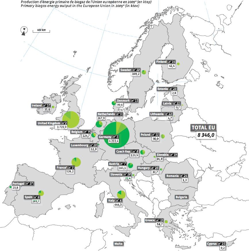 Background - Biogas production in the European Union Agricultural biogas plants are mainly f in Germany, Austria, The Netherlands, Czech Republic and Denmark Other biogases (agricultural material)