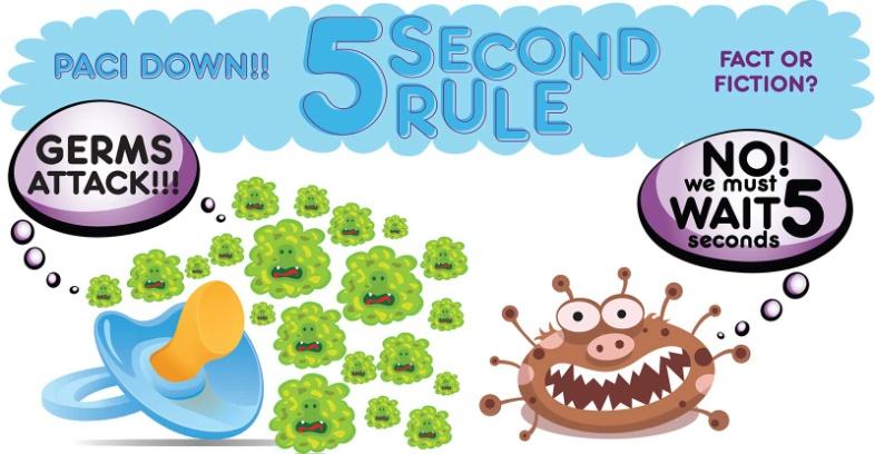 Experiment #8 Question: Is 5-second rule a fact or a fiction? You must have heard the famous five-second rule, right?