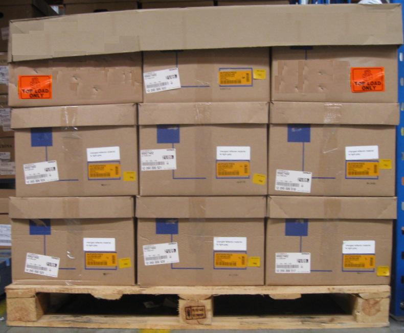 correct level unit loads for shipment Use additional packaging material to