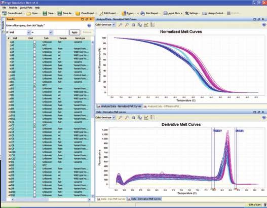 0 Software Highlights Design Wizard to walk you through experimental design Advanced setup option offers flexibility for more complex applications, such as multiplexing Quick-start setup option