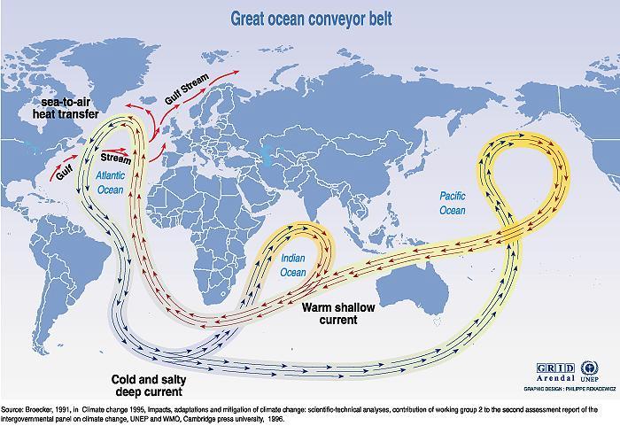 The atmosphere and ocean move energy from the