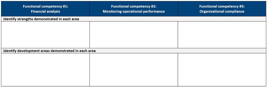 5. Fill in the template with the with the functional competencies that you feel are most important to the success of the functional area and the organization as a whole 6.