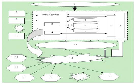 Wan Jie and Wang Wen / Physics Procedia 33 ( 2012 ) 678 684 683 Figure 6. the Model of 6R Military Logistics Information Network In Fig.