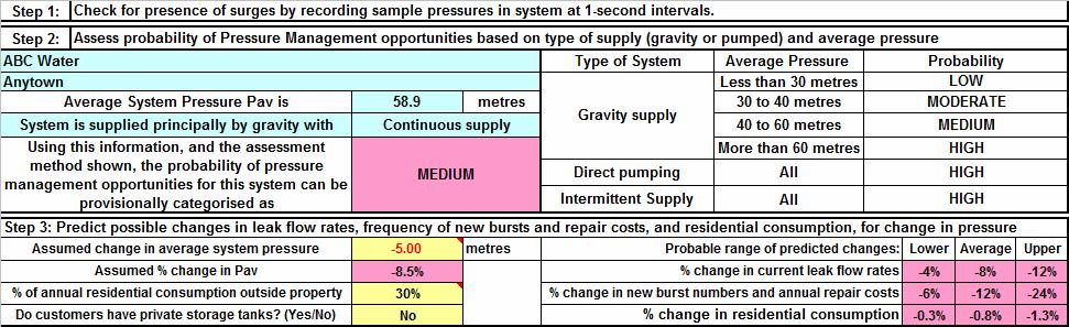 6.0 Reducing Water Loss:Tuning in to the Basic Concepts Page 64 of 102 Figure 6.