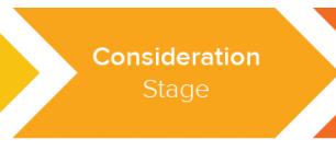 Consideration Stage During the Consideration stage, buyers have clearly defined the goal or challenge and have committed to addressing it.